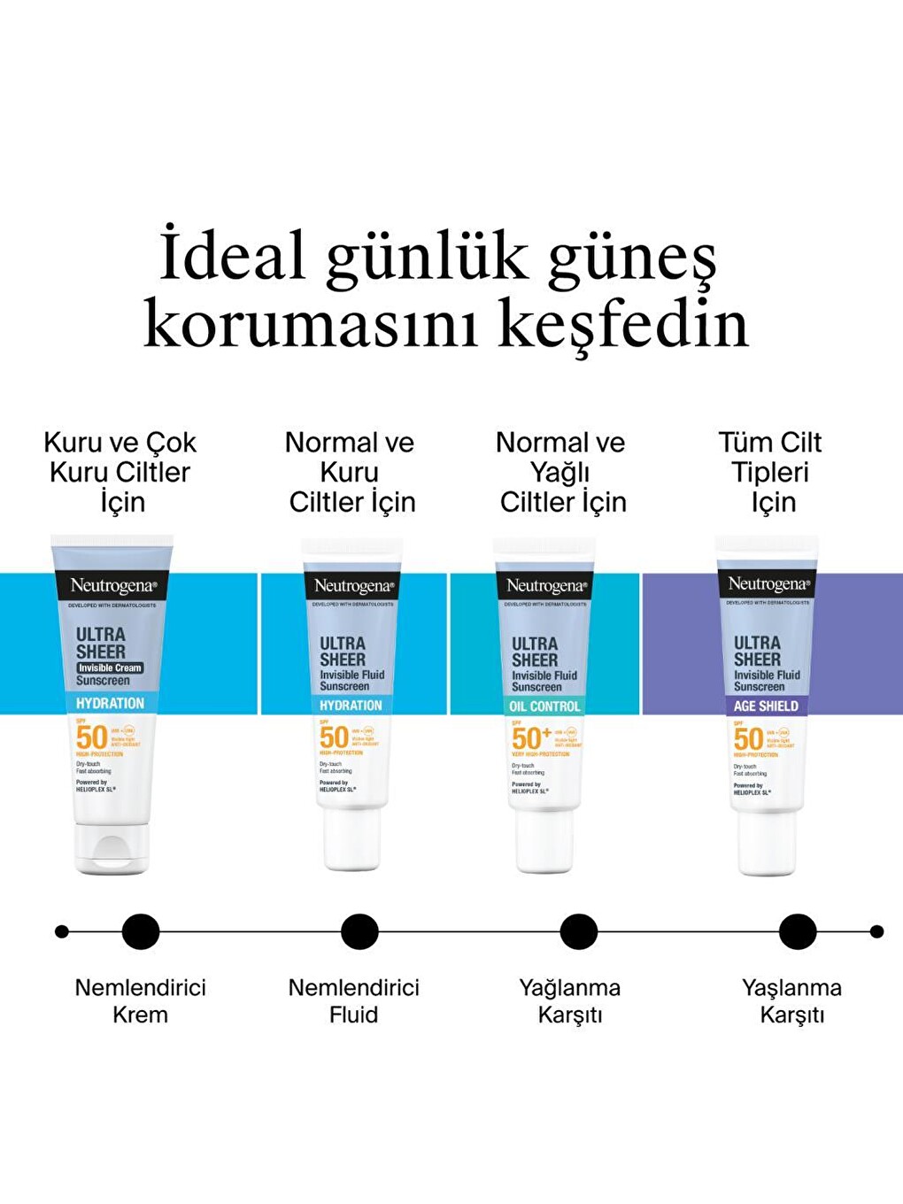 Ultra Sheer Hydrating Fluid SPF50 Yüz Güneş Koruyucu, 50 ml-8