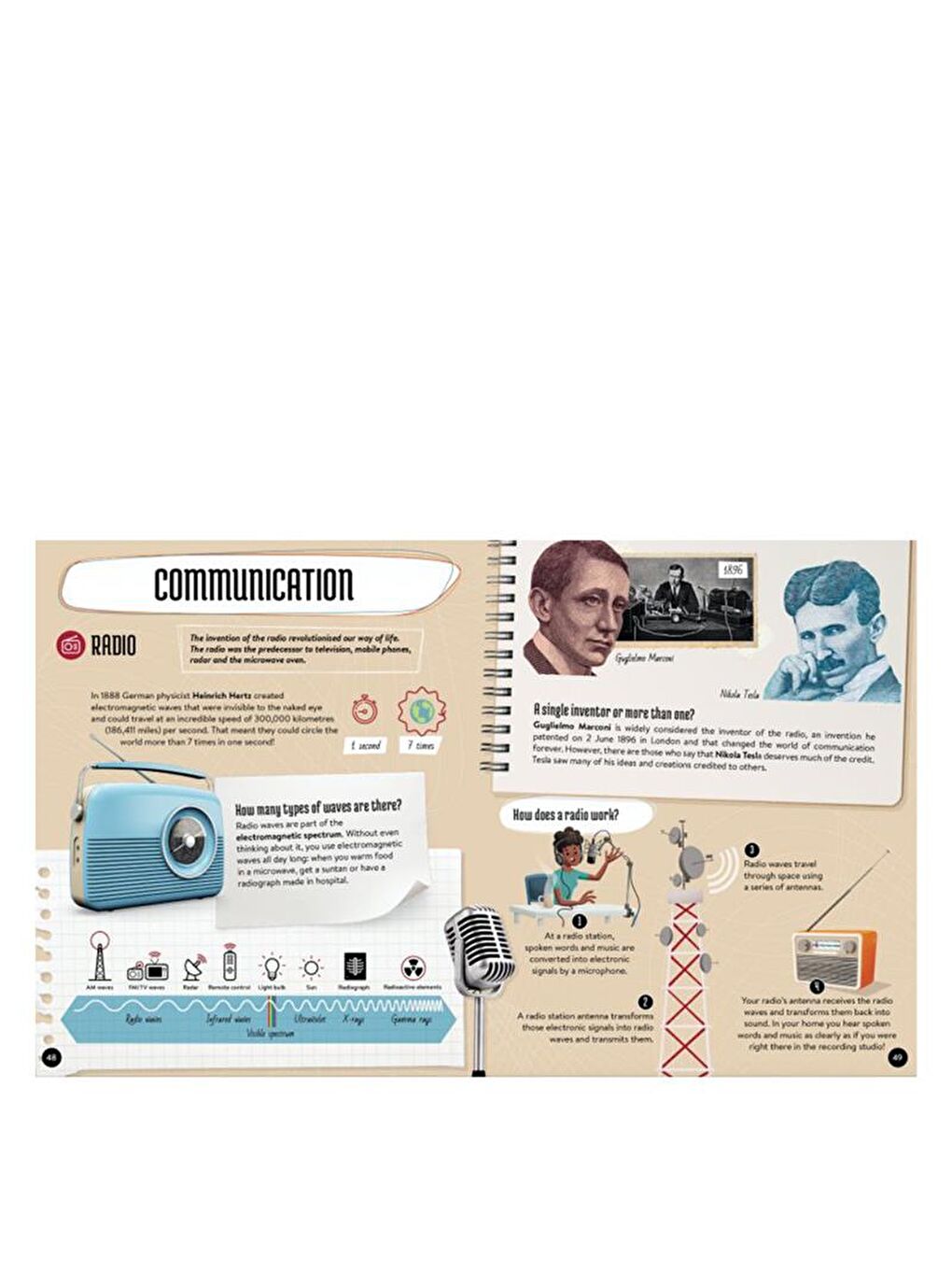 What - How - Why? Inventions-2