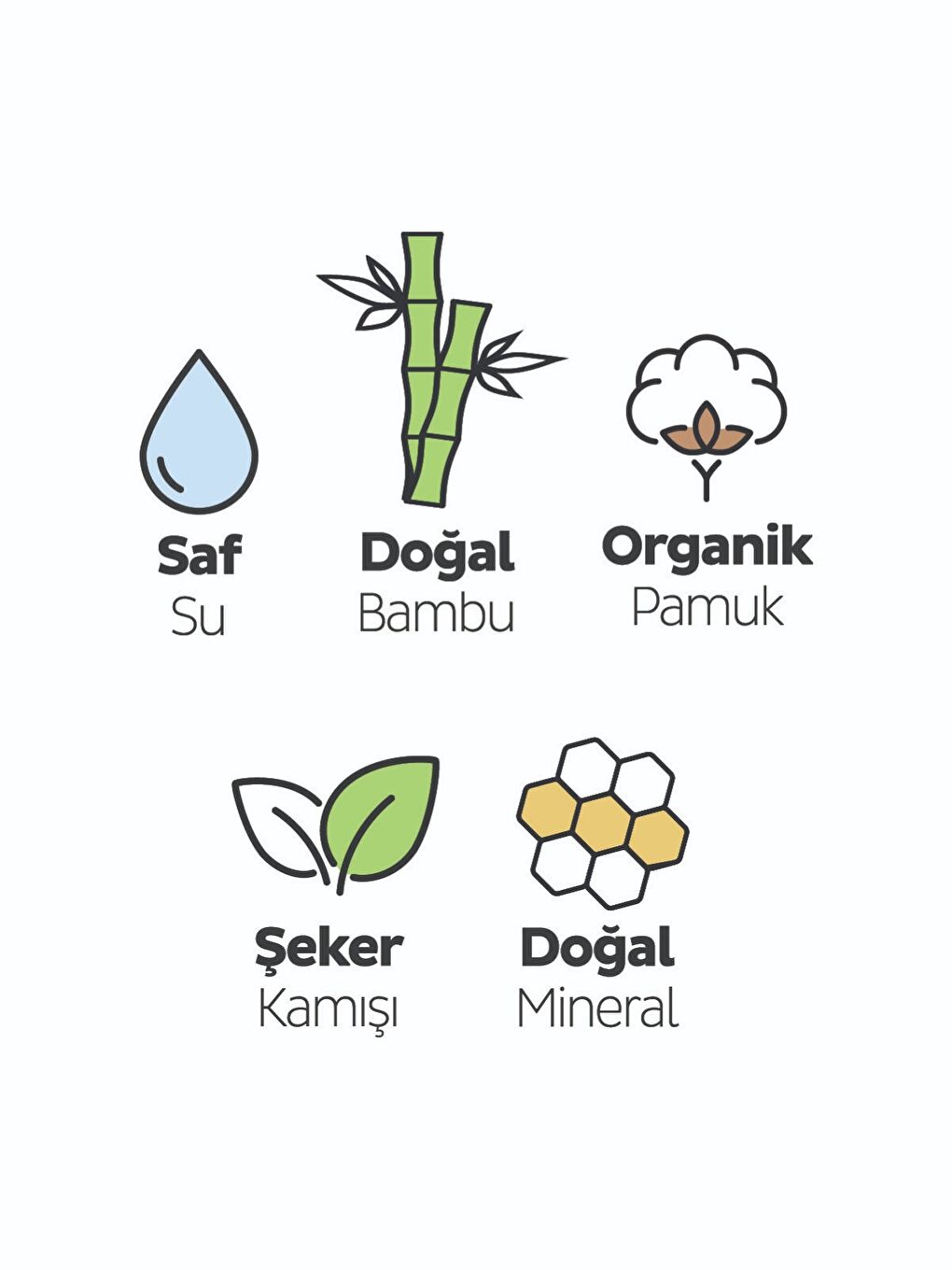 Bio Natural Premium Plus Hijyenik Ped Uzun 20 Adet Ped-1