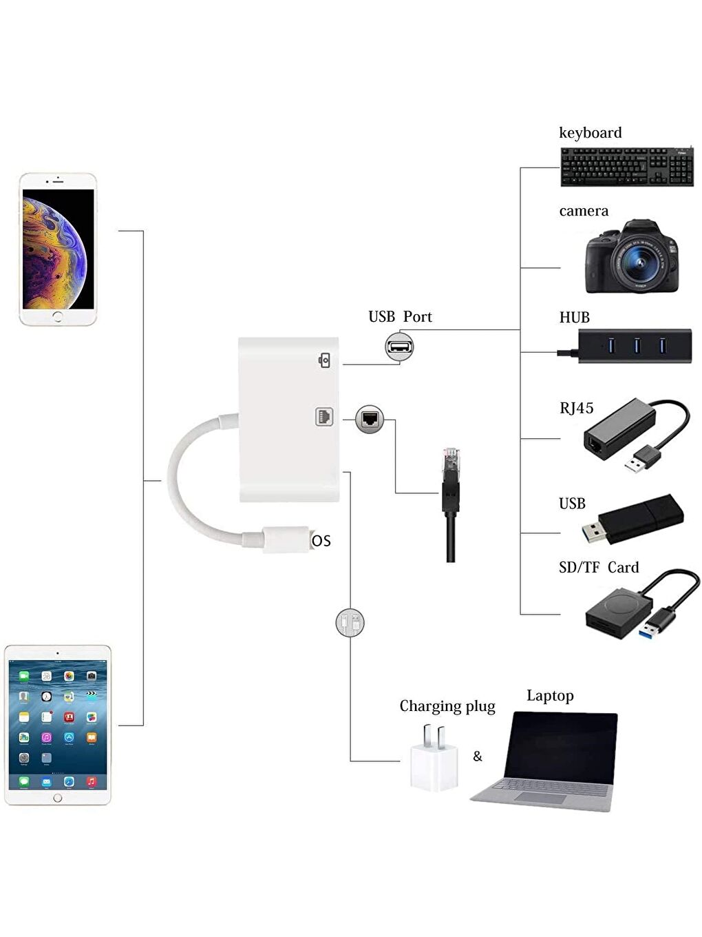 Apple Iphone/ipad Lightning To Ethernet RJ45 Dönüştürücü Adaptörü-3