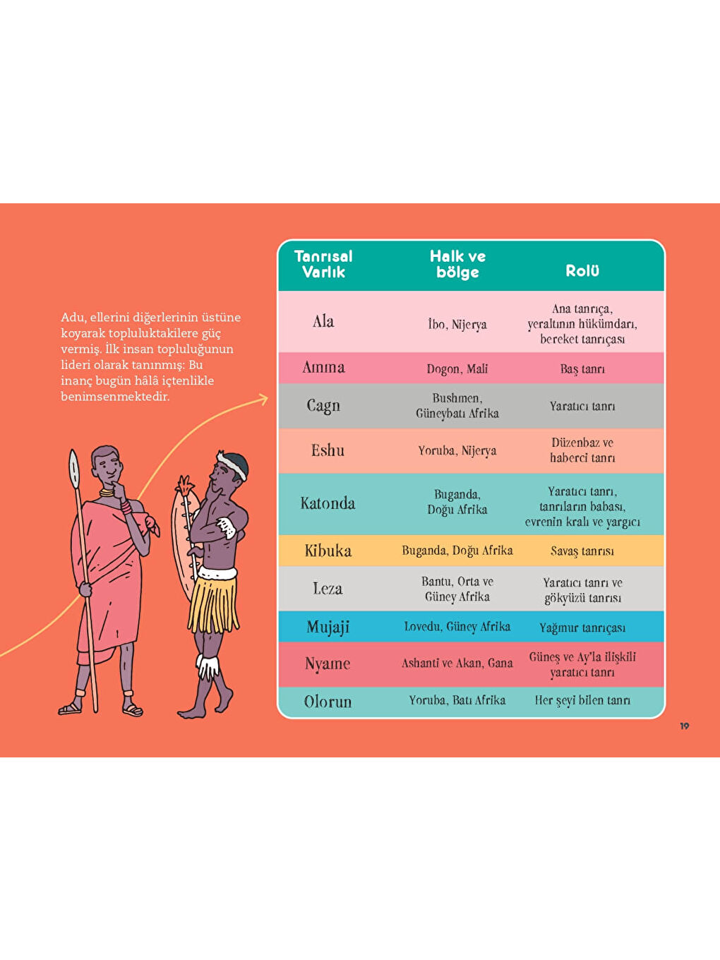İşte Bunlar Hep Mitoloji (Karton Kapak)-6