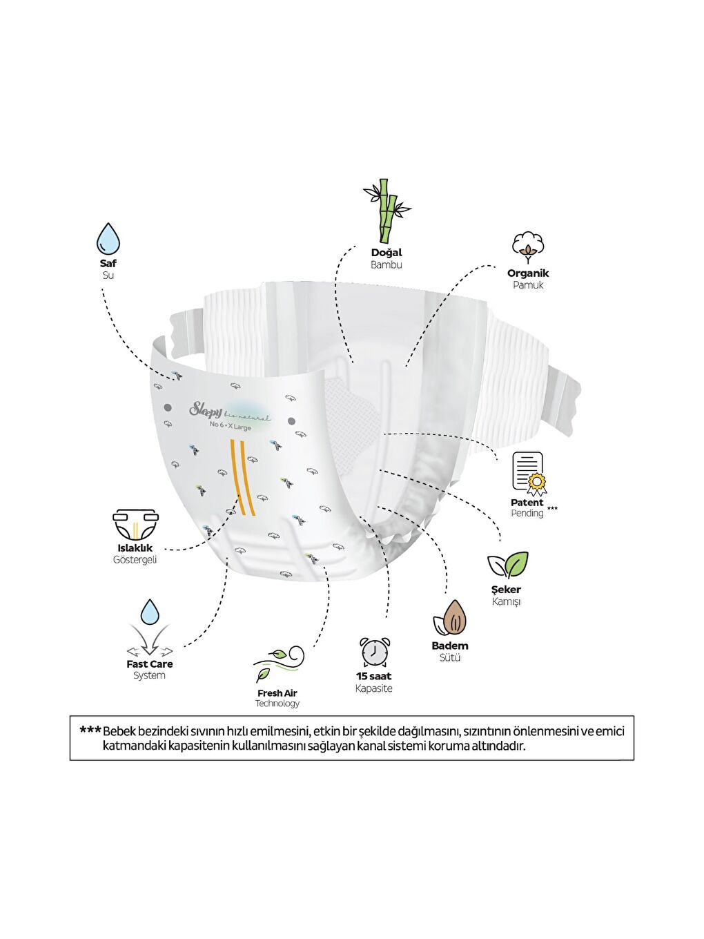 Bio Natural Premium Plus Ultra Paket Bebek Bezi 6 Numara Xlarge 62 Adet-2
