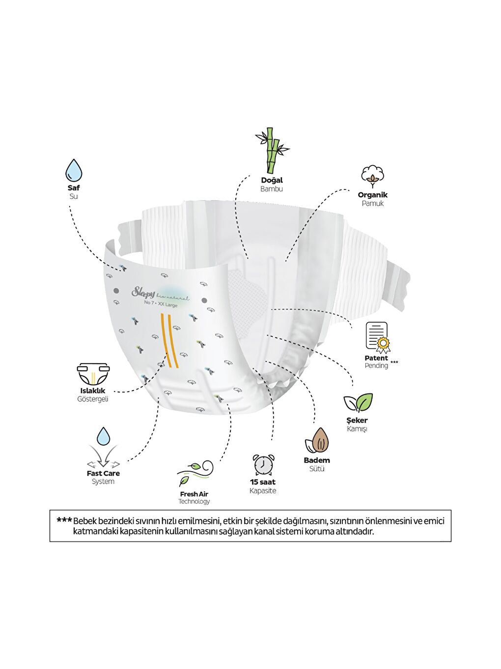 Bio Natural Premium Plus Ultra Paket Bebek Bezi 7 Numara Xxlarge 48 Adet-2