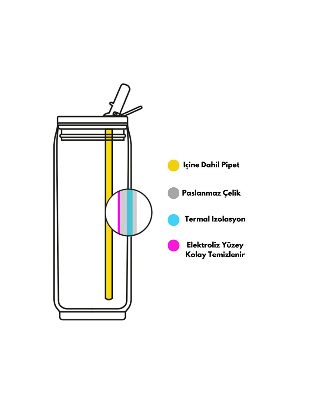 Karışık Isı Yalıtımlı Kutu Çelik Termos Matara 280ML-1