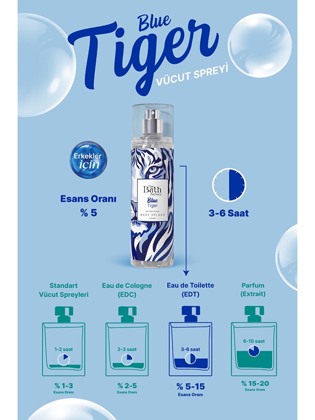 Blue Tiger Erkekler İçin Vücut Spreyi 200 ML-8