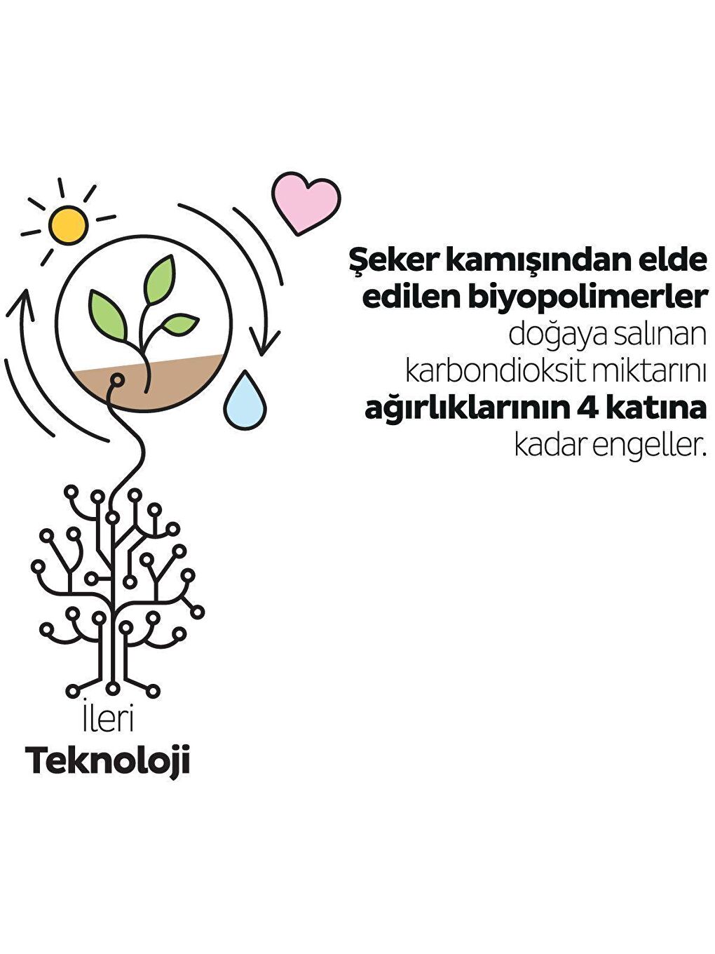 Tekli Paket Bio Natural Süper Paket Bebek Bezi 4 Numara Maxi 96 Adet-3