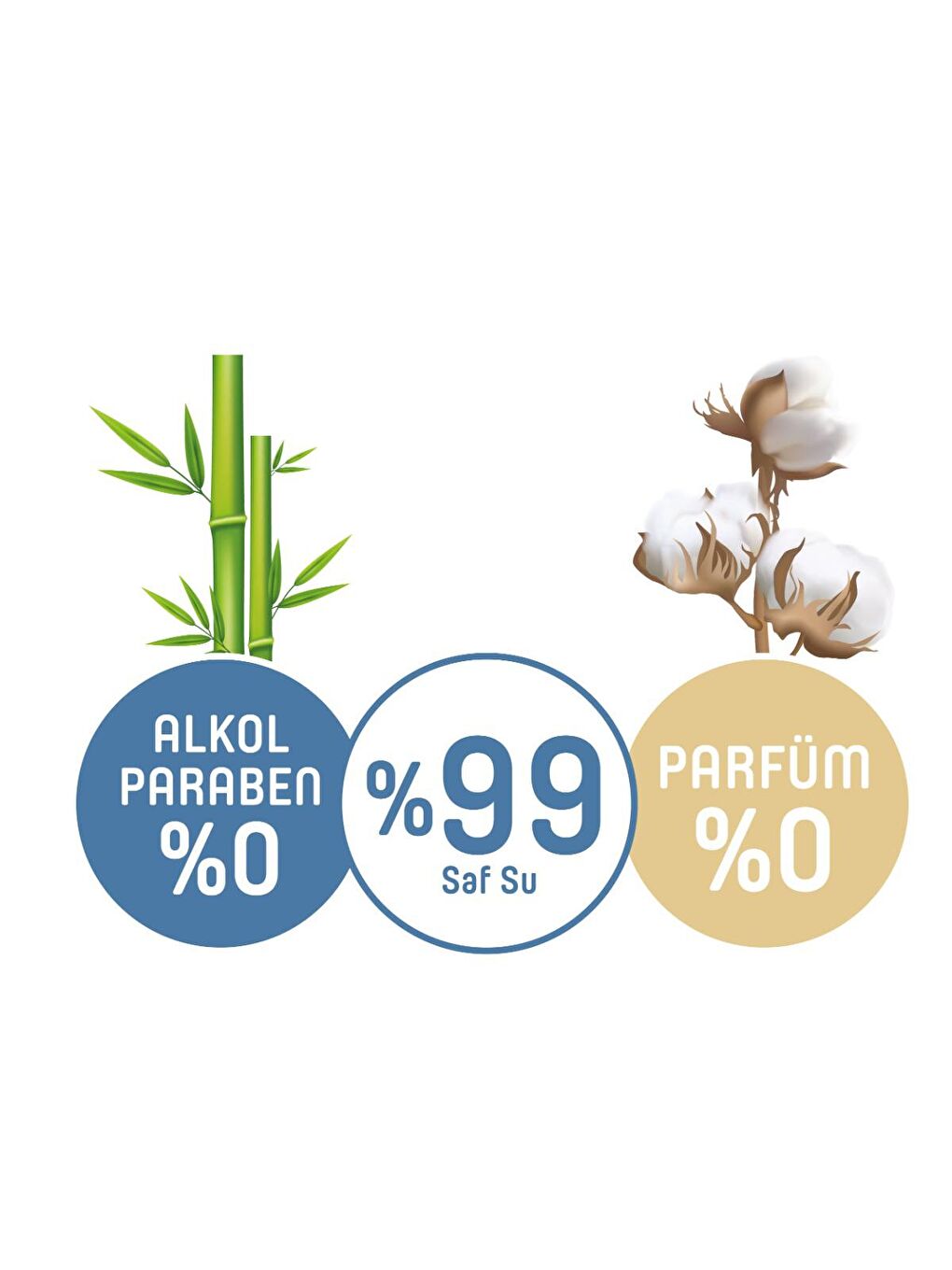 Pure Baby Renksiz Organic Yenidoğan Islak Havlu 12x70 (840 Yaprak) - 3