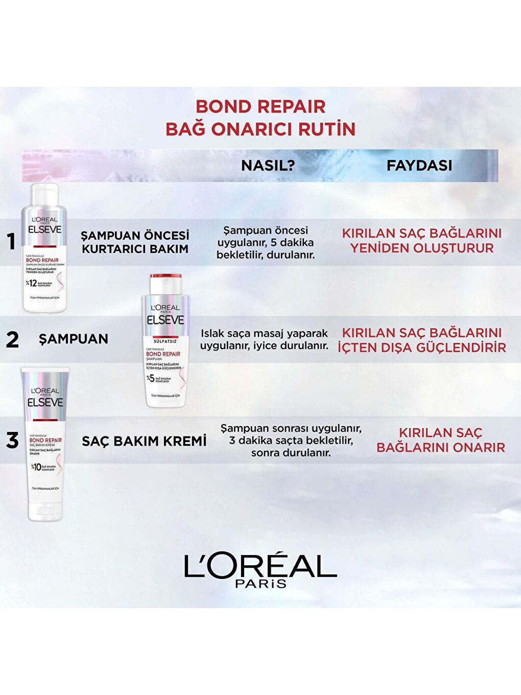 L'Oreal Paris Bond Repair Şampuan Öncesi Kurtarıcı Bakım 200ML - 2