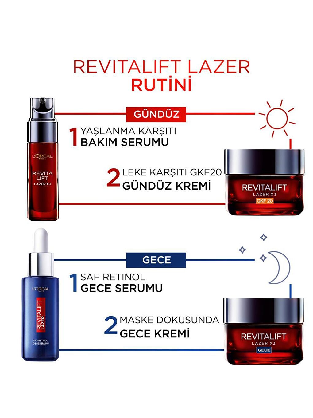 L'Oreal Paris Şeffaf Revitalift Lazer Saf Retinol Gece Serumu (30 ml) - 6