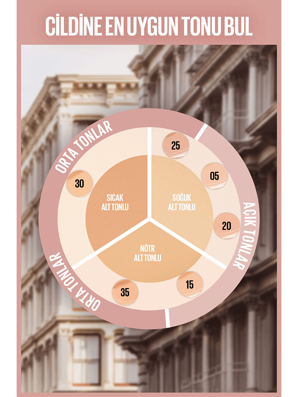 Lifter Kafein ve Peptitler İçeren Nemlendiren ve Aydınlatan Kapatıcı - 05-2