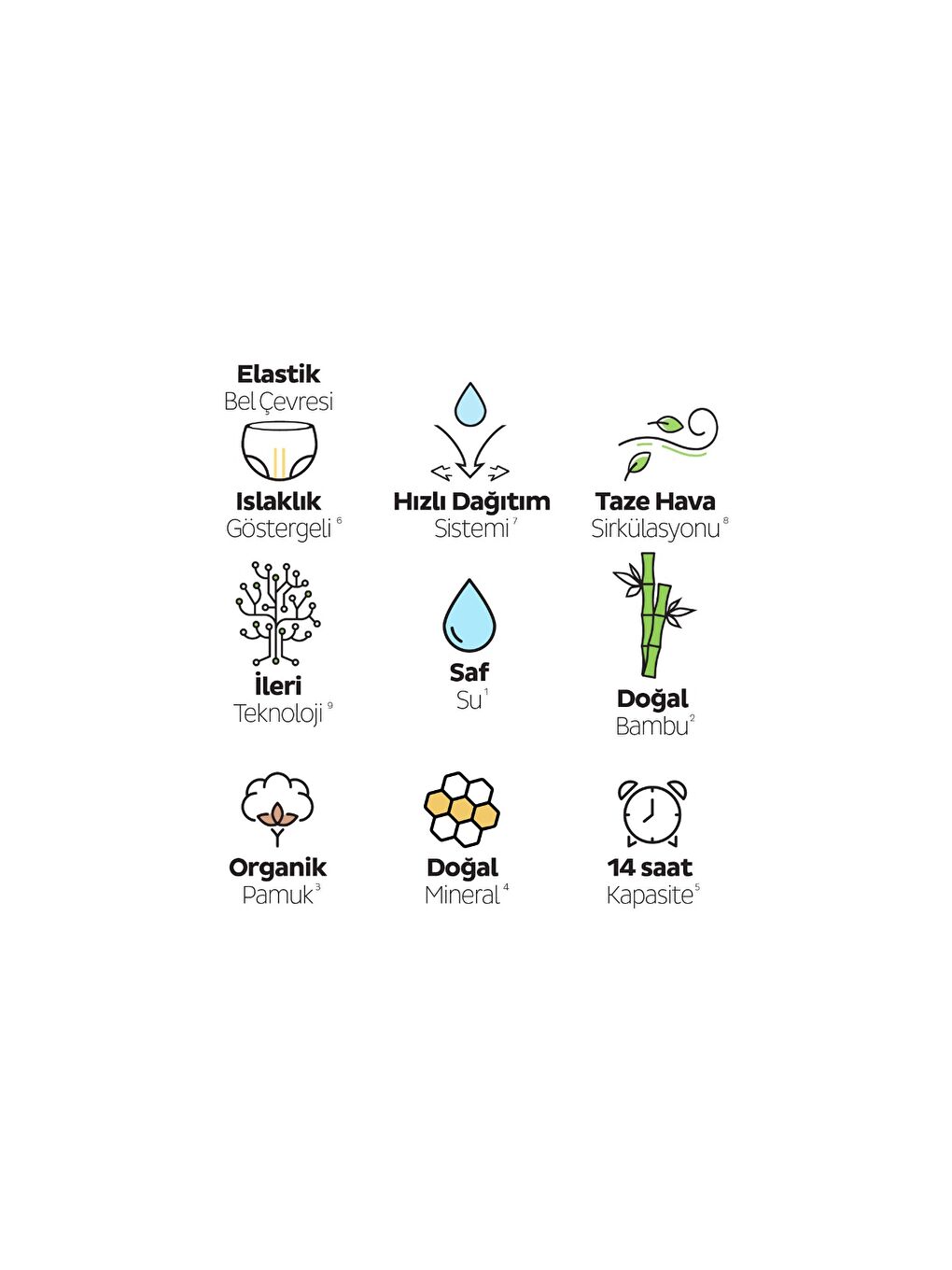 Natural Double Soft Ultra Paket Külot Bez 6 Numara Xlarge 62 Adet-3