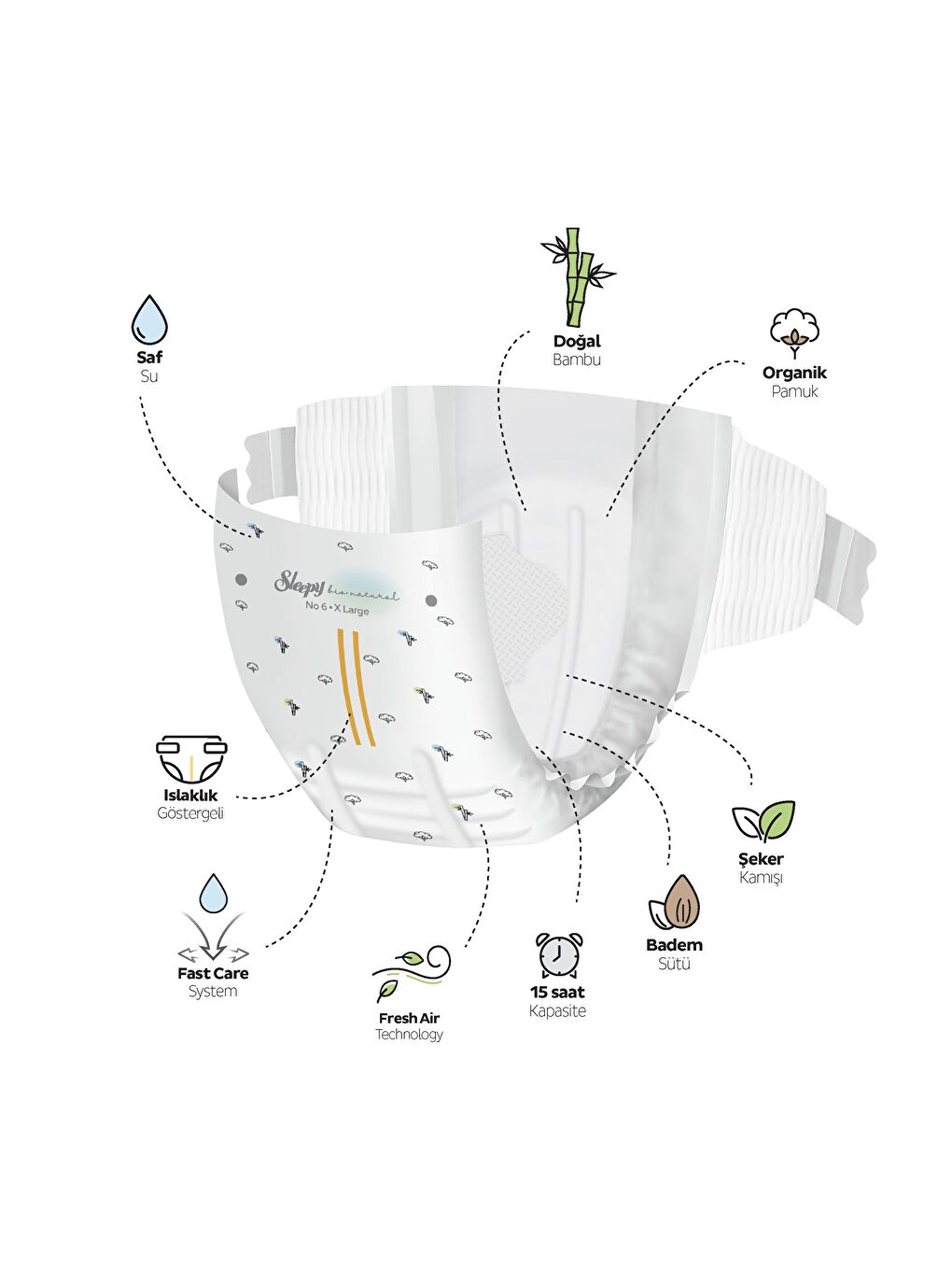 Bio Natural Premium Plus Gross Paket Bebek Bezi 6 Numara Xlarge 200 Adet-2