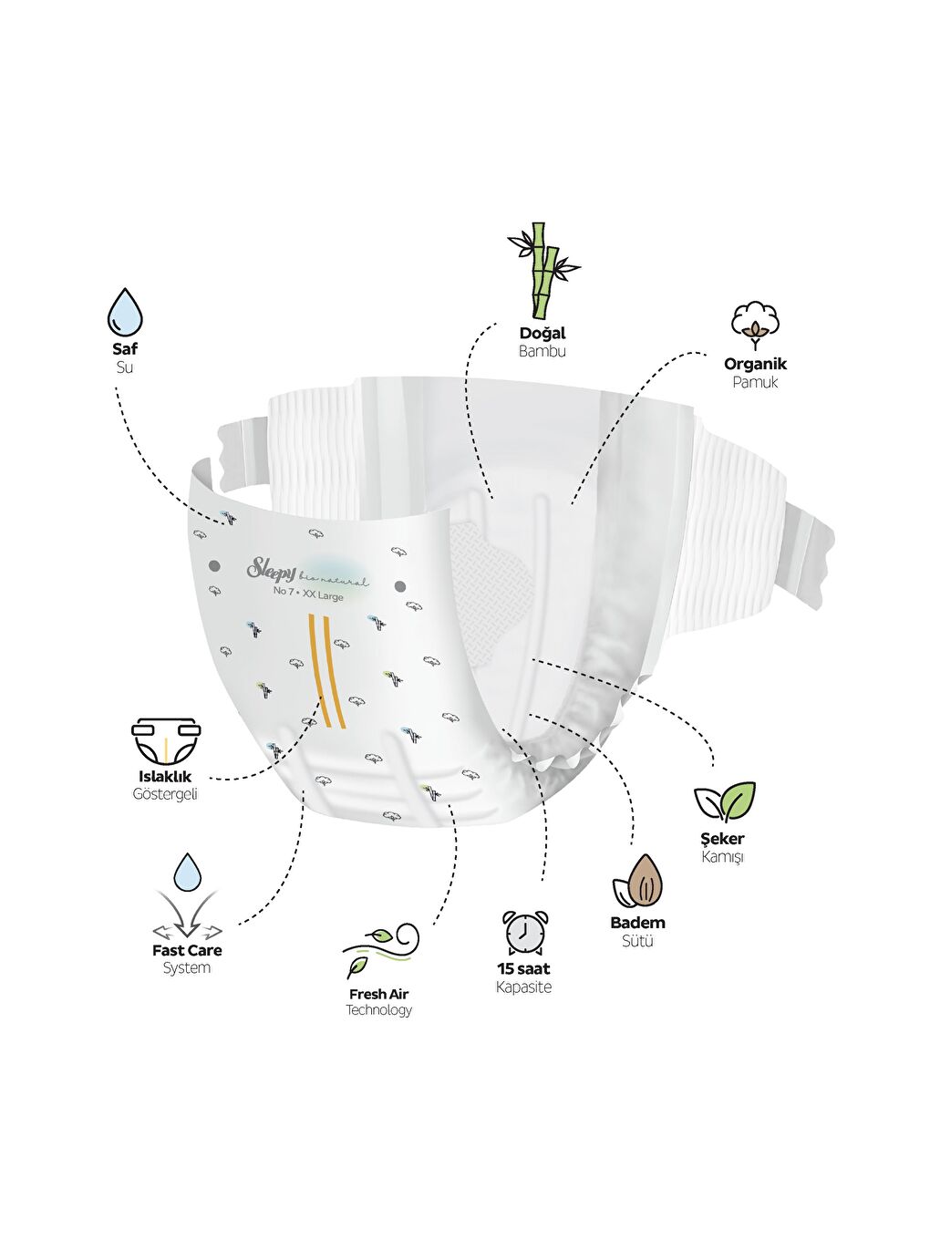 Bio Natural Premium Plus Gross Paket Bebek Bezi 7 Numara Xxlarge 200 Adet-2