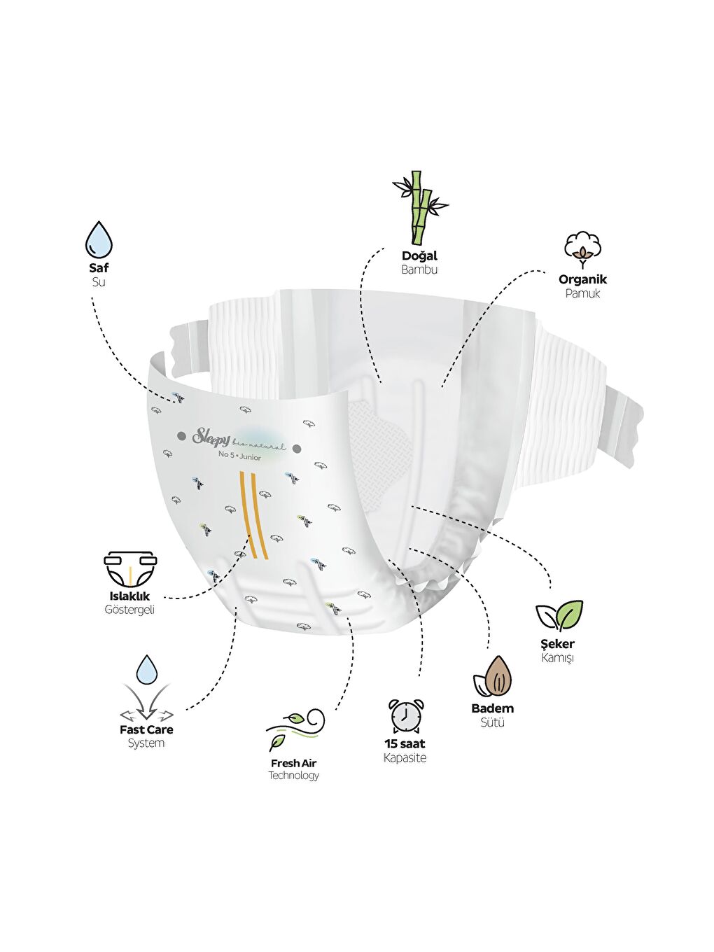 Bio Natural Premium Plus Gross Paket Bebek Bezi 5 Numara Junior 200 Adet-2