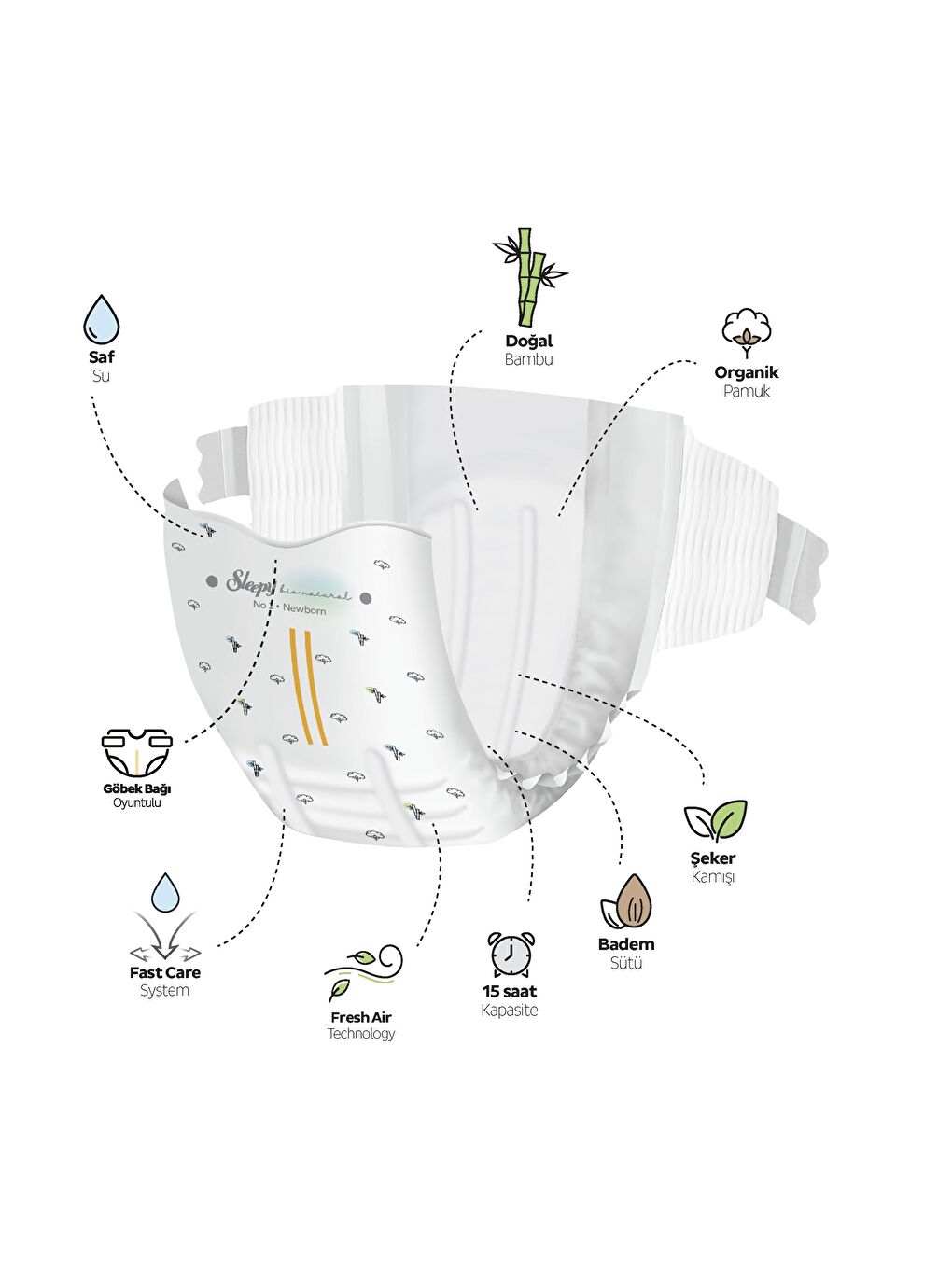 Bio Natural Premium Plus Gross Paket Bebek Bezi 1 Numara Newborn 100 Adet-2