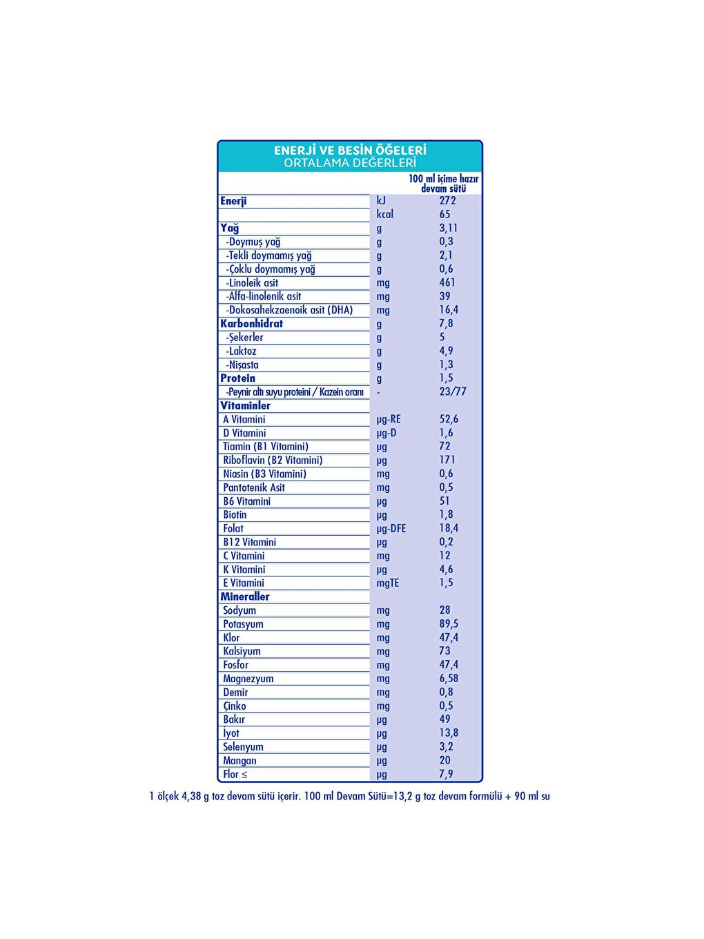 İyi Geceler 3 1-3 Yaş Devam Sütü 800 gr-3