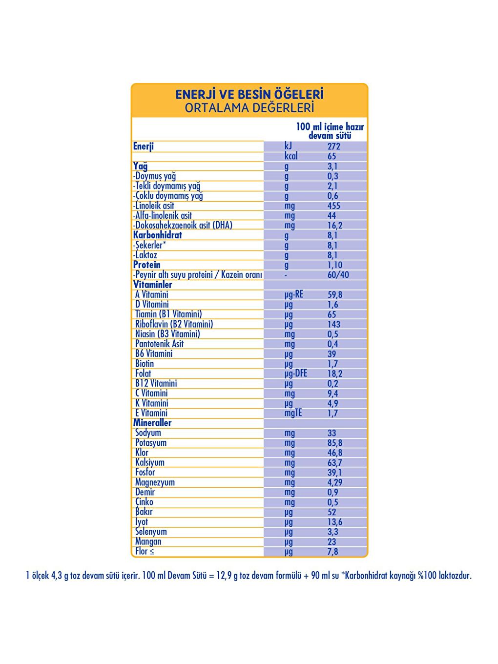 3 Optipro Probiyotik Devam Sütü 800 gr x 6 Adet-2
