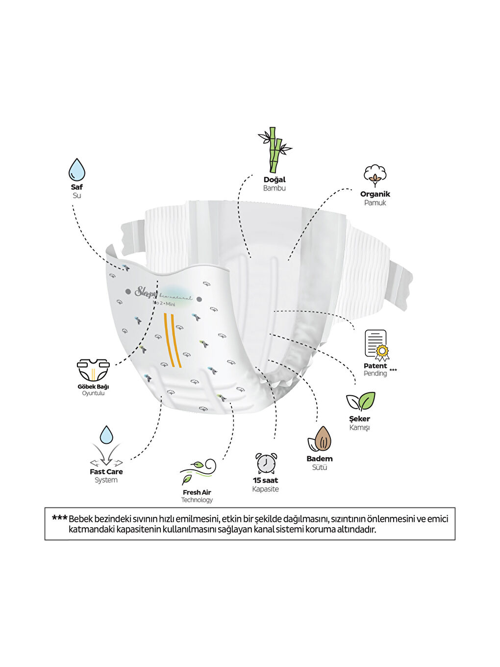 Bio Natural Premium Plus Fırsat Paketi Bebek Bezi 2 Numara Mini 192 Adet-2