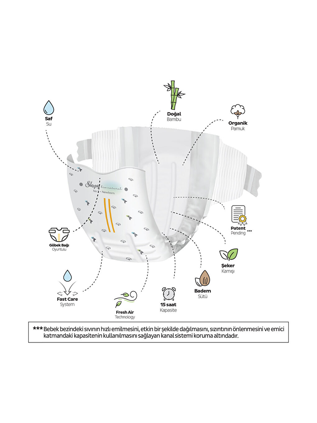 Bio Natural Premium Plus Fırsat Paketi Bebek Bezi 1 Numara Newborn 100 Adet-2