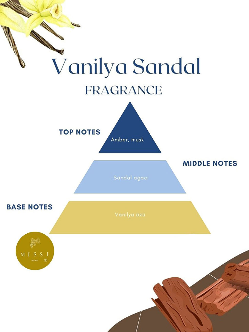 180 ml Kare Şişe Ekru Çiçek Bambu Çubuklu Vanilya Sandal Oda Kokusu-1