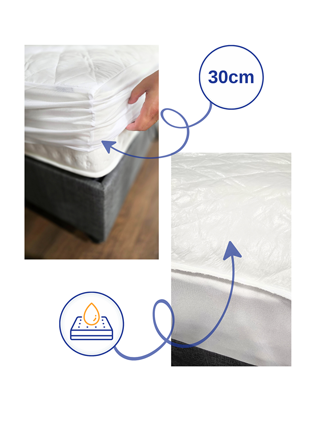 Beyaz Tek Kişilik 100x200 Su Geçirmez Fitted Lastikli Yatak Koruyucu Alez – Kapitone Silikon Elyaf-2