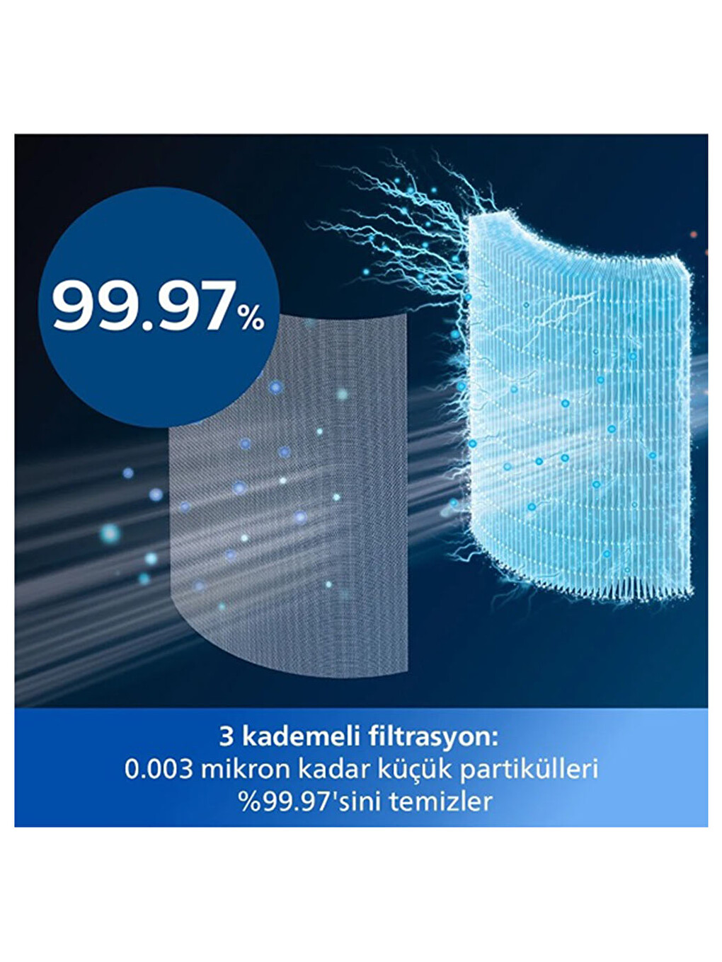 AMF870/15 3'ü 1 Arada Hava Temizleyici, Fan ve Isıtıcı-11