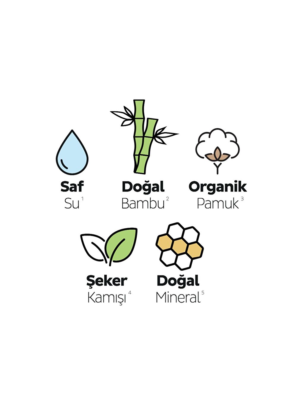 Ecologic Premium Plus Hijyenik Ped Gece 16 Adet-2