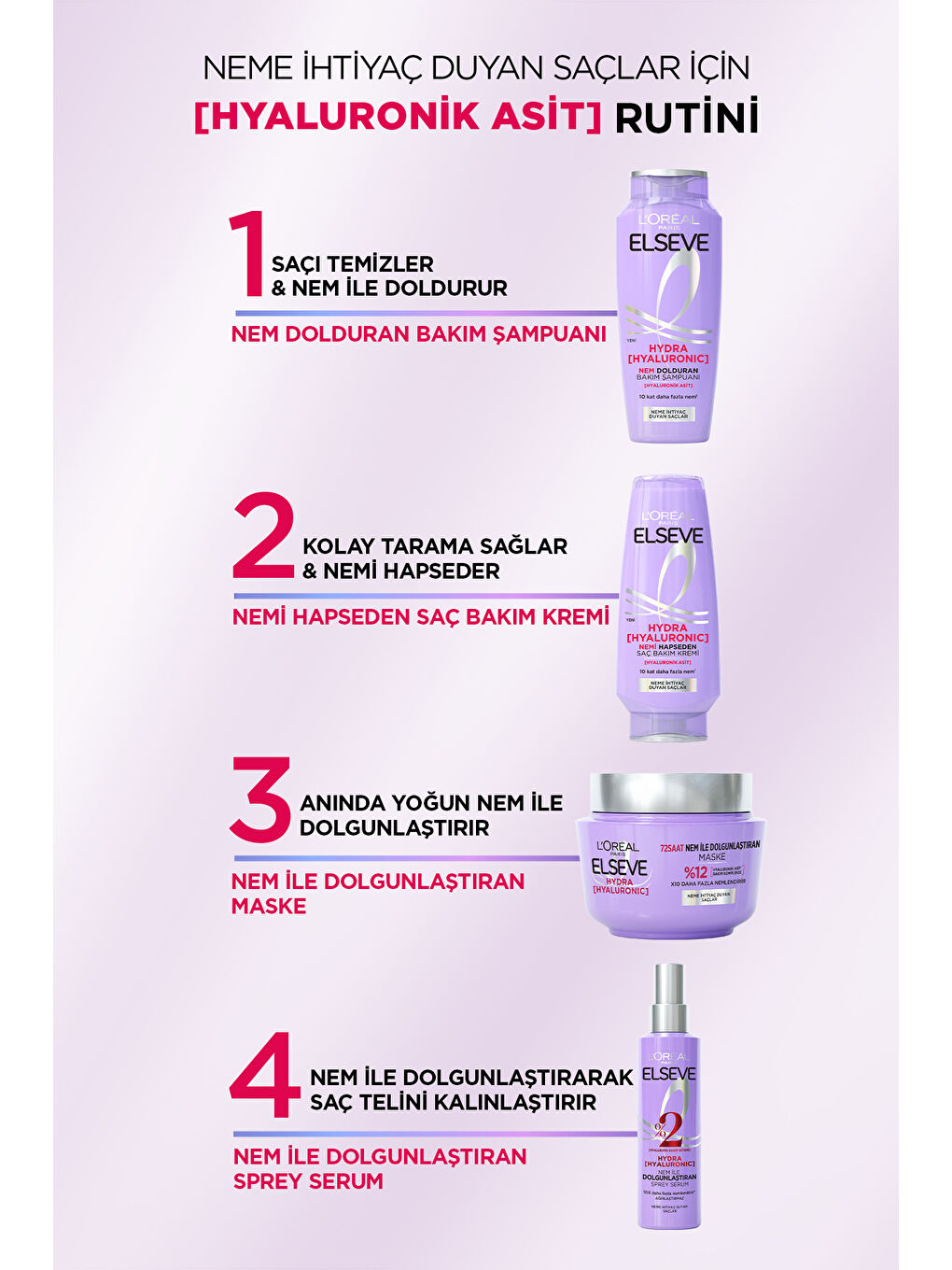Elseve Hydra [Hyaluronic] Nem Dolduran Şampuan 300ml-6