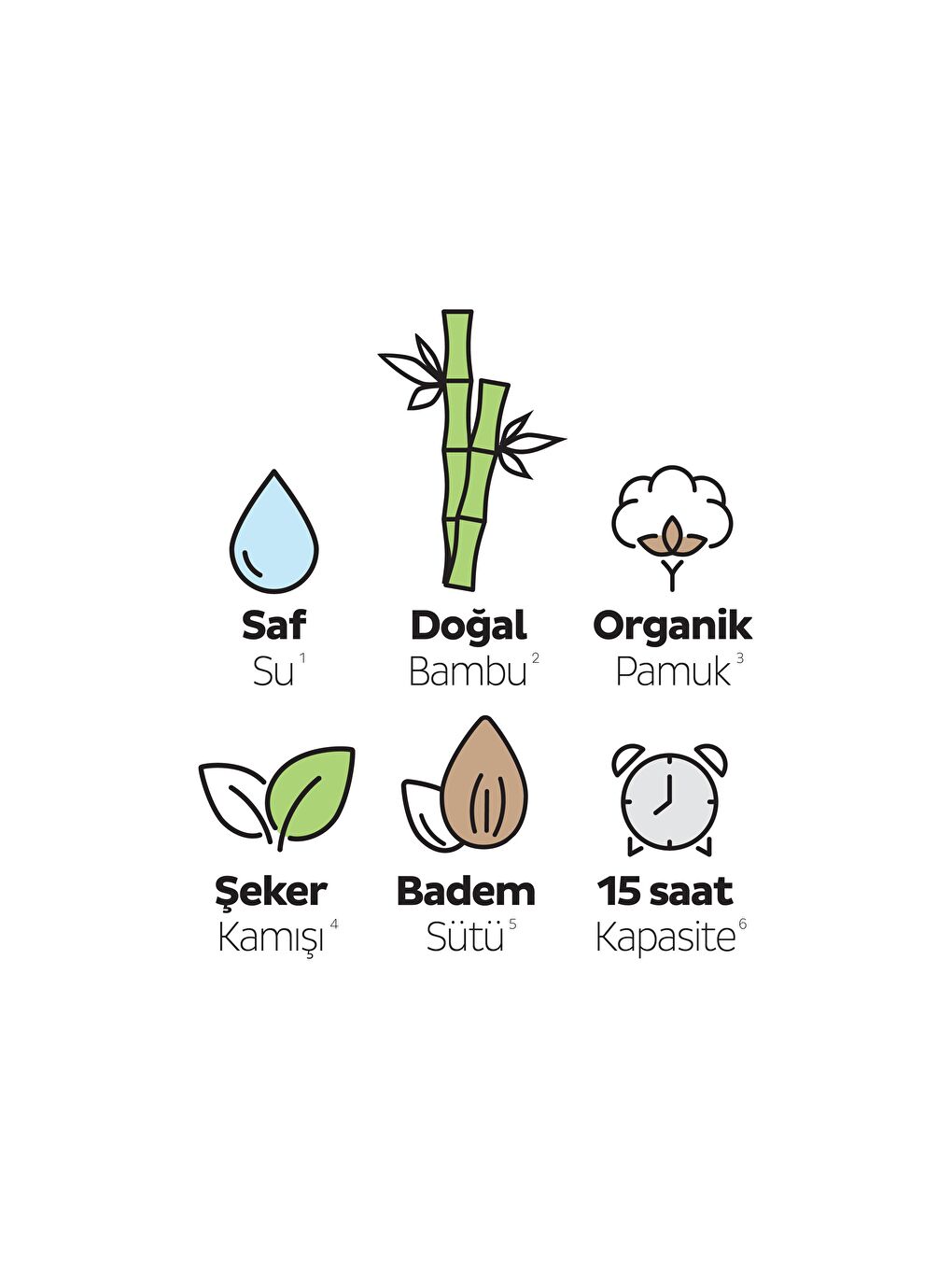 Bio Natural Premium Plus Avantajlı Paket Külot Bez 5 Numara Junior 120 Adet-3