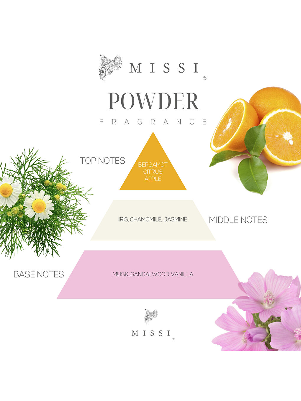 Kahverengi 3 adet Yün Çamaşır Kurutma Topu İçin Esans Seti (Beyaz Yasemin-Lavanta-Pudra)-3