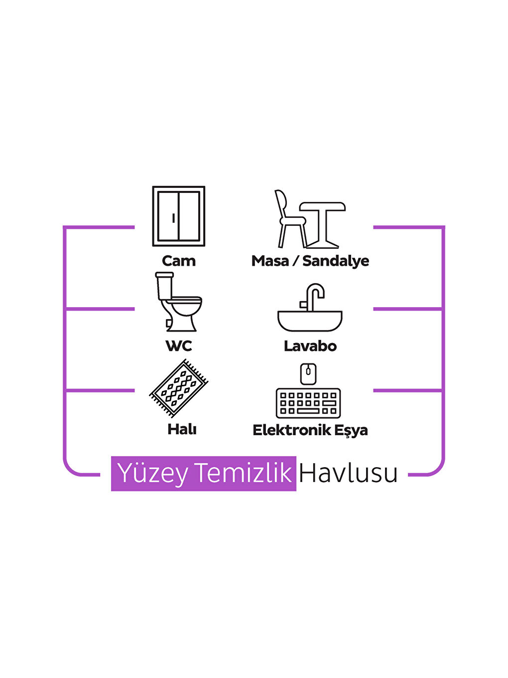 Easy Clean Orkide Bahçesi Yüzey Temizlik Havlusu&Mendili 12x100 (1200 Yaprak)-4