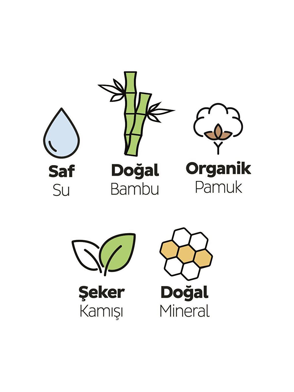 Bio Natural Hijyenik Ped 124 Adet Mega Fırsat Paketi-2