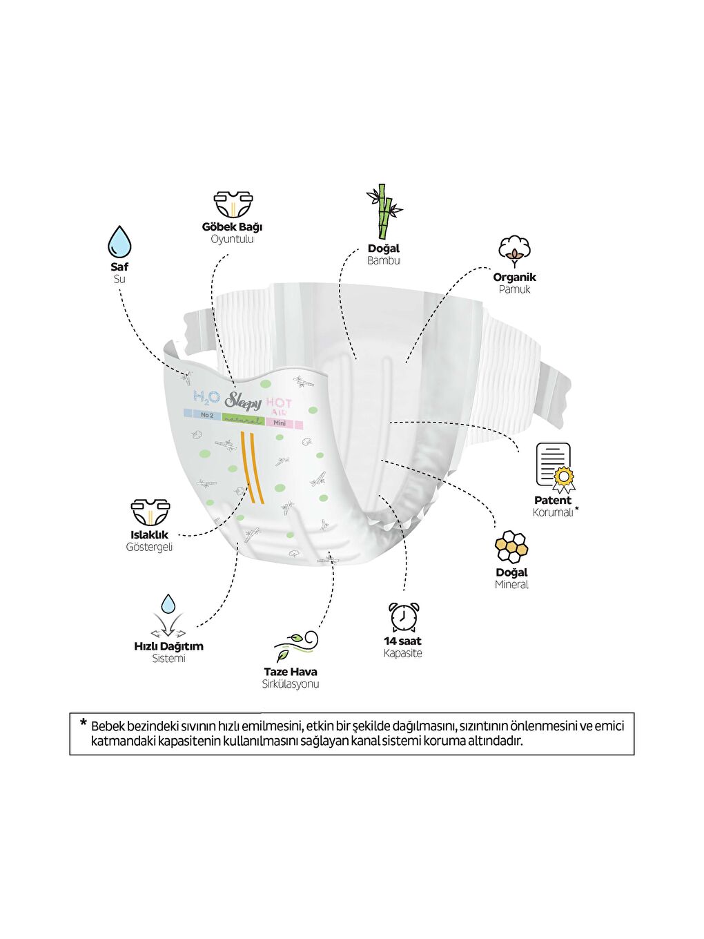 Natural Double Soft Fırsat Paketi Bebek Bezi 2 Numara Mini 96 Adet-2