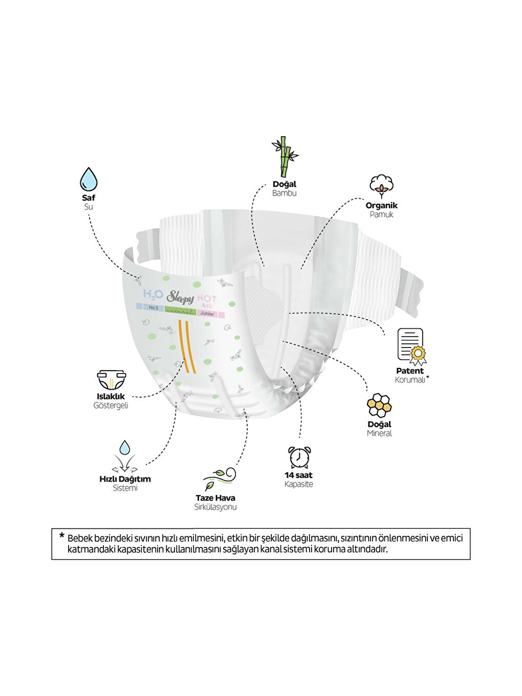 Natural Double Soft Ultra Paket Bebek Bezi 5 Numara Junior 156 Adet-2