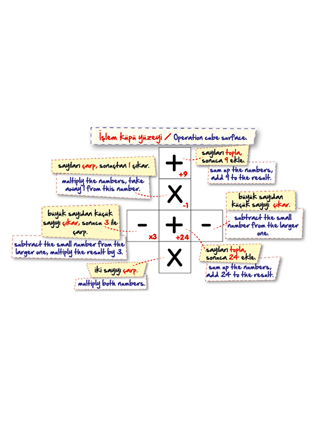 Toli Games Karışık Quick Math Zeka Oyunu - Matematik Oyun Seti - 2