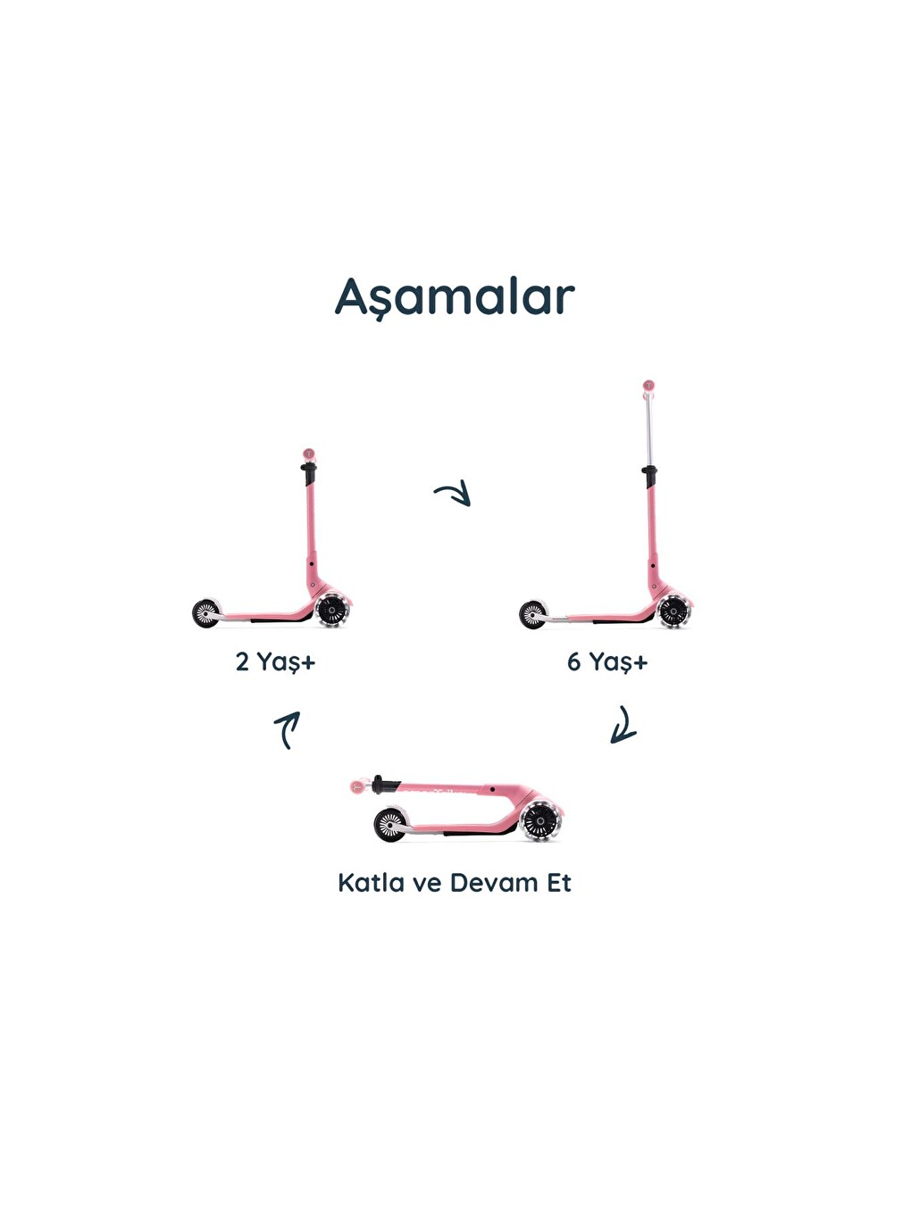 Xtend Mini+ 2 Aşamalı Büyüyen Çocuk Scooter – 2-9 Yaş Katlanabilir Led Tekerlekli-8