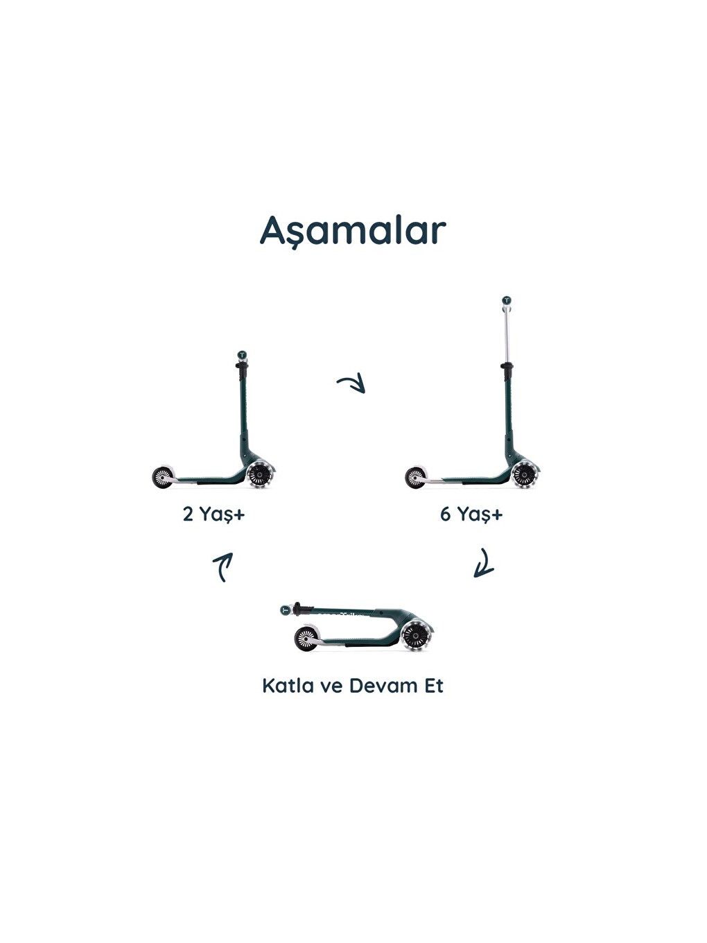 Xtend Mini+ 2 Aşamalı Büyüyen Çocuk Scooter – 2-9 Yaş Katlanabilir Led Tekerlekli-1