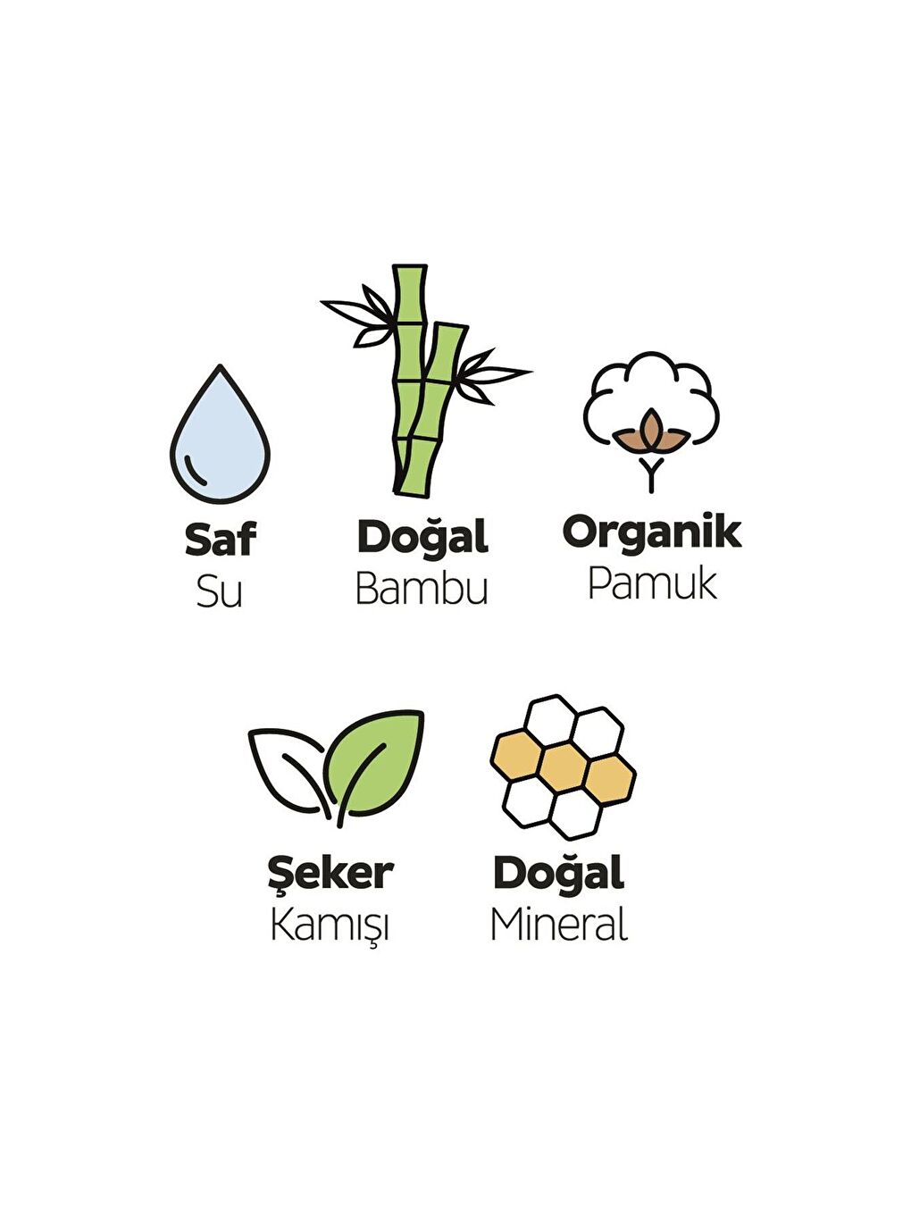 Bio Natural Premium Plus Hijyenik Ped Normal 24 Adet Ped-2