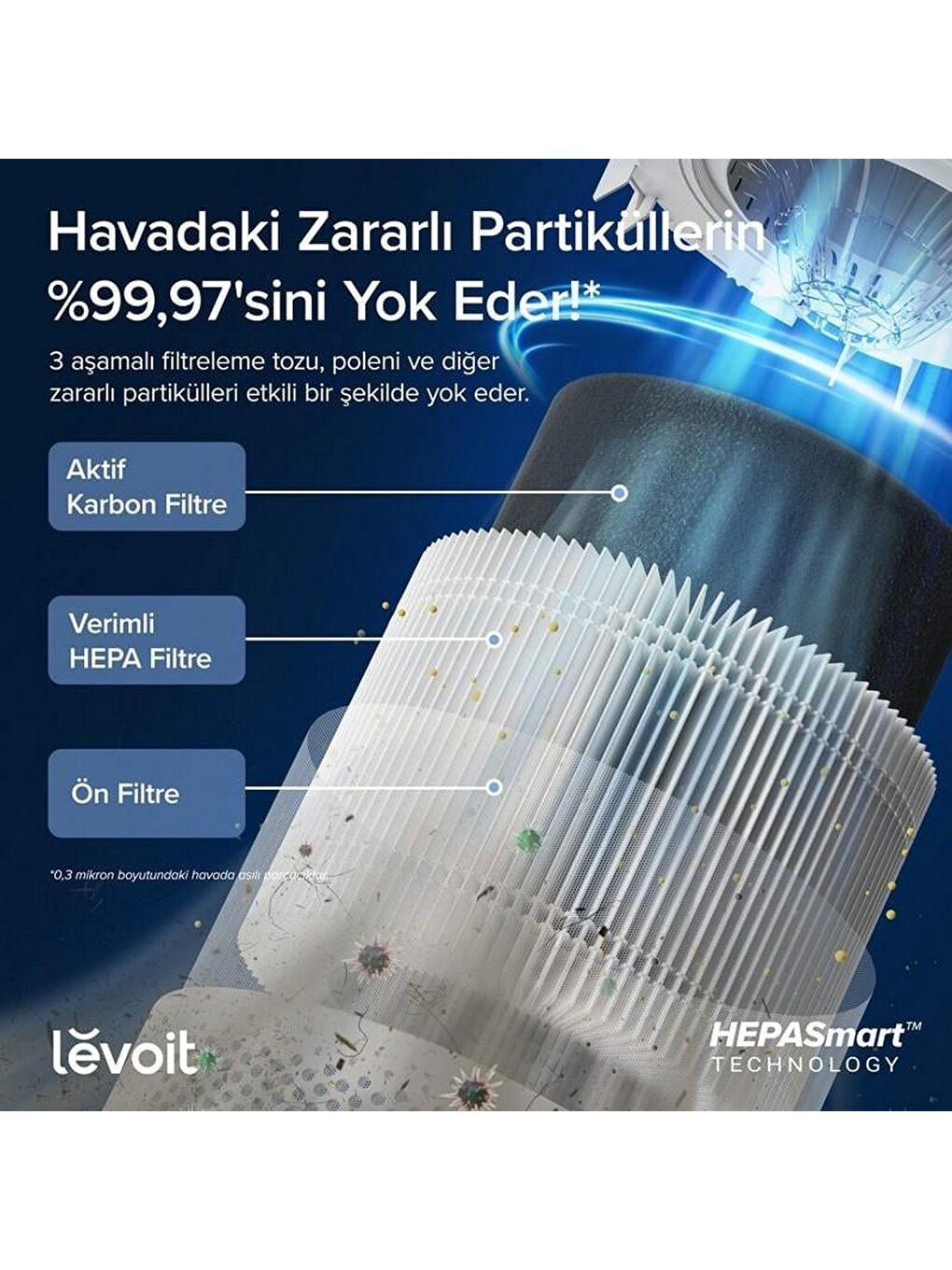 Core 300S Pro Akıllı Hava Temizleme Cihazı-3