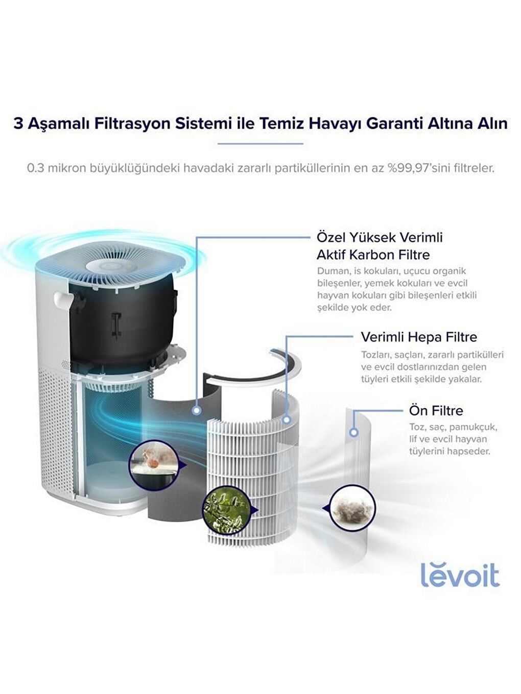 Core 600S Akıllı Hava Temizleme Cihazı-2