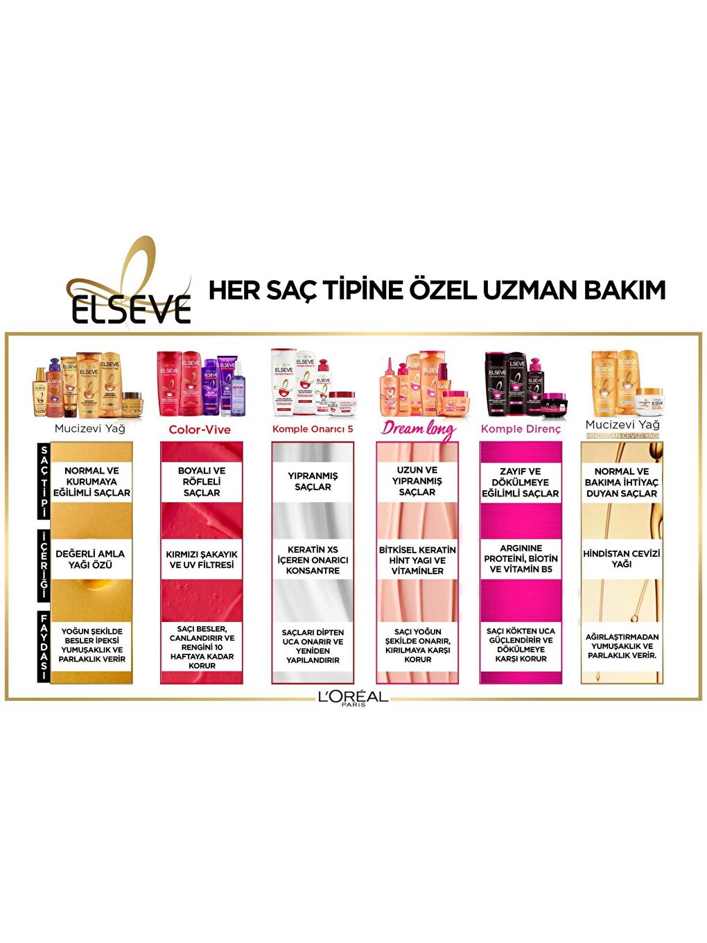 L'Oreal Paris Şeffaf 6 Mucizevi Yağ Besleyici Bakım Şampuanı (360 ml) - 4