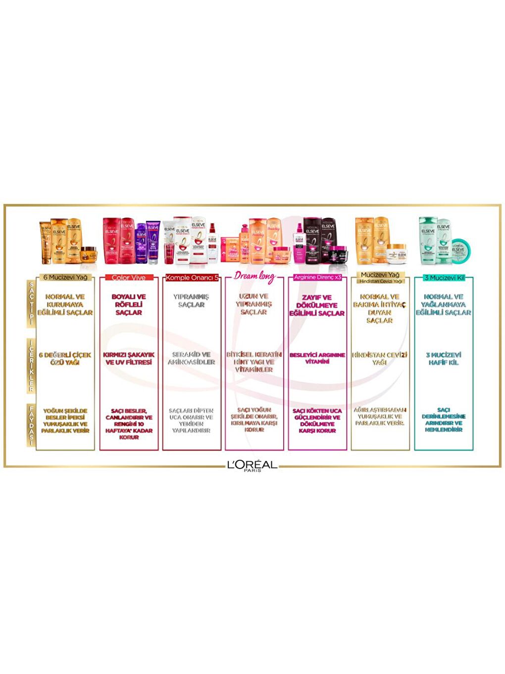 L'Oreal Paris Şeffaf Mucizevi Canlandırıcı Bakım Yağı (100 ml) - 6