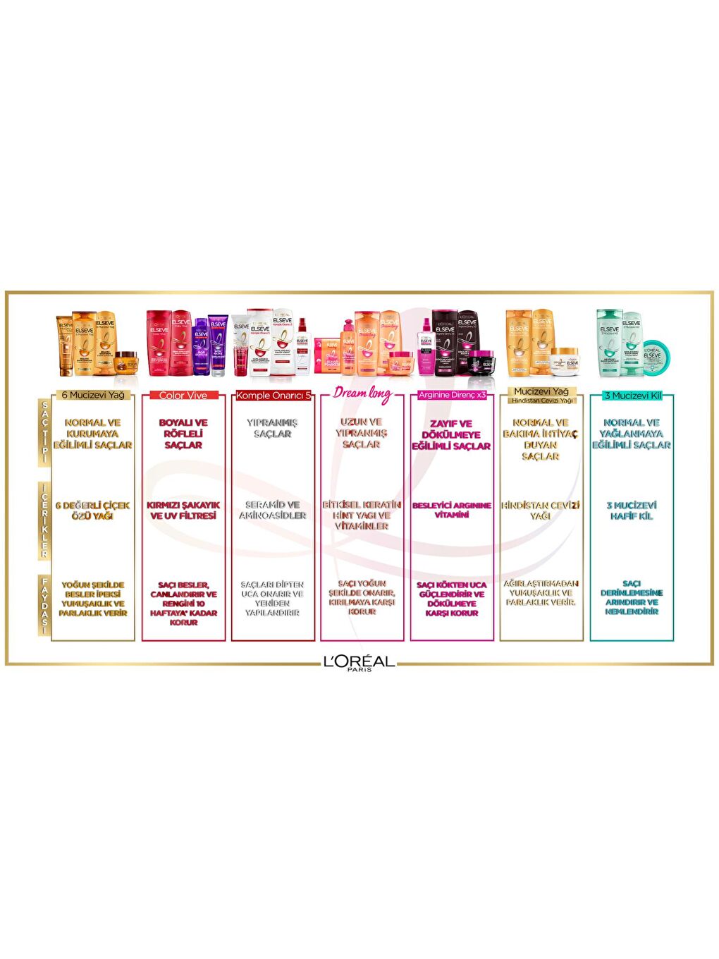 L'Oreal Paris Şeffaf Mucizevi Canlandırıcı Bakım Yağı (100 ml) - 9