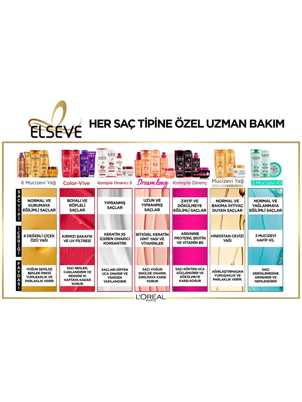 L'Oreal Paris Şeffaf Mucizevi Yağ Saç Güzelleştirici Krem (150 ml) - Her Saç Tipi İçin - 5