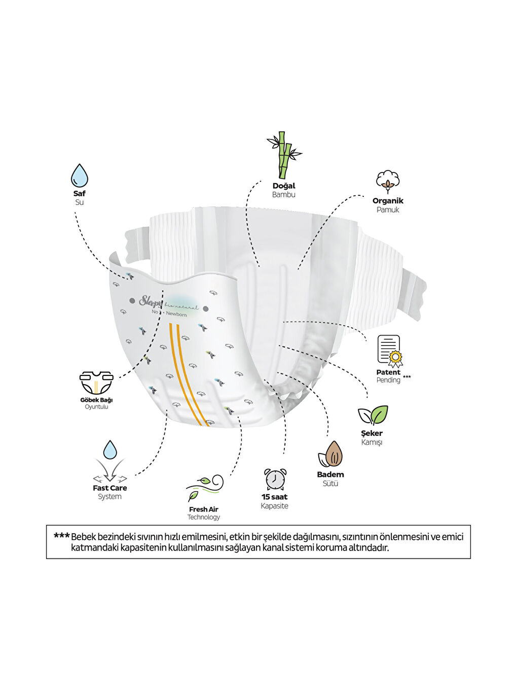 Bio Natural Premium Plus Fırsat Paketi Bebek Bezi 1 Numara Newborn 100 Adet-2
