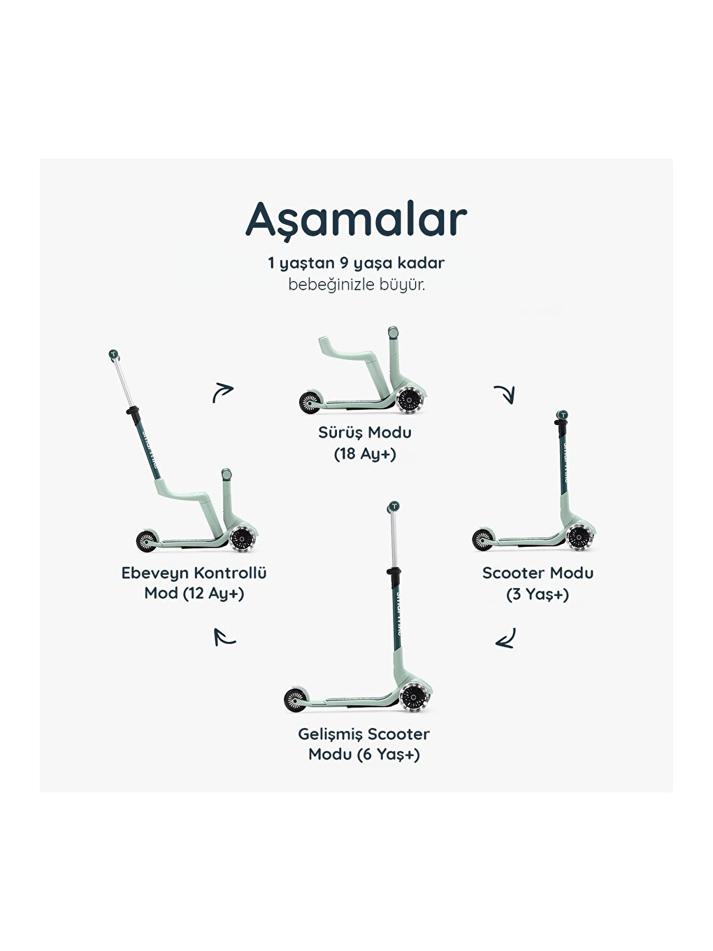 Xtend Mini-ride 4 Aşamalı Büyüyen Oturaklı Scooter – 1-9 Yaş Katlanabilir Led Tekerlekli-1