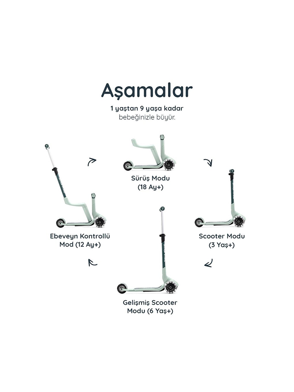 Xtend Mini-ride 4 Aşamalı Büyüyen Oturaklı Scooter – 1-9 Yaş Katlanabilir Led Tekerlekli-6