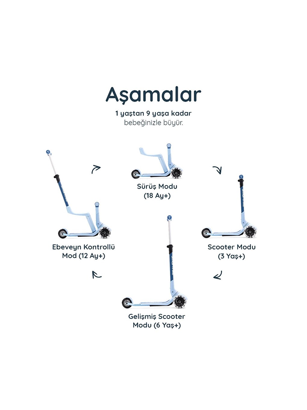 Xtend Mini-ride 4 Aşamalı Büyüyen Oturaklı Scooter – 1-9 Yaş Katlanabilir Led Tekerlekli-1