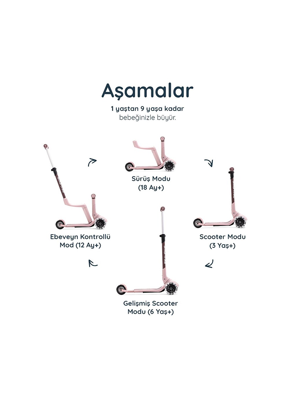 Xtend Mini-ride 4 Aşamalı Büyüyen Oturaklı Scooter – 1-9 Yaş Katlanabilir Led Tekerlekli-1