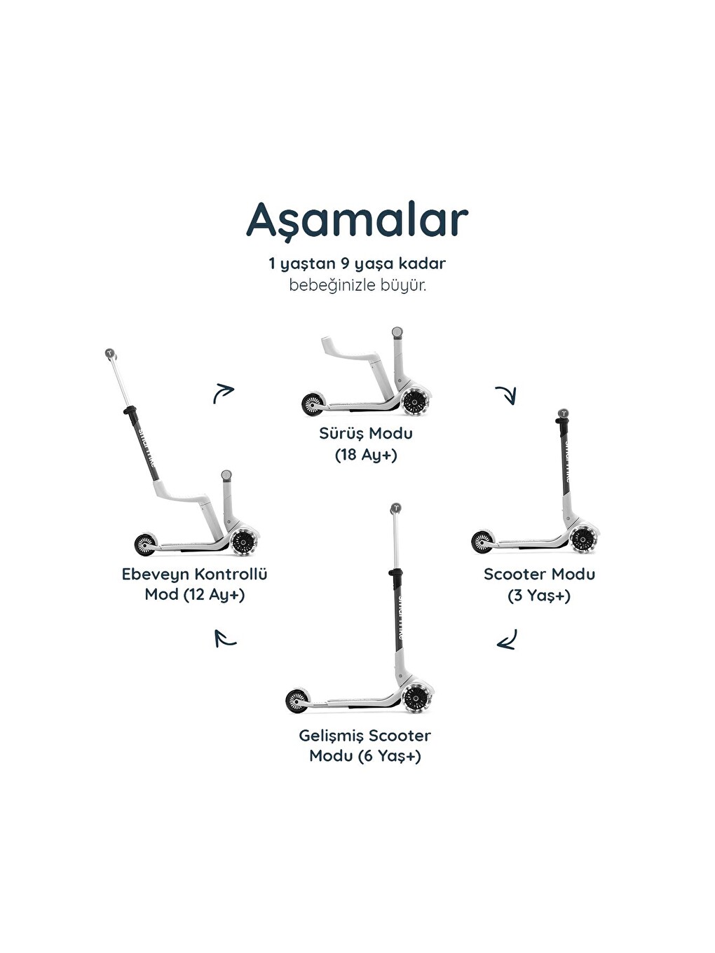 Xtend Mini-ride 4 Aşamalı Büyüyen Oturaklı Scooter – 1-9 Yaş Katlanabilir Led Tekerlekli-1